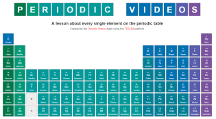 Image result for ted ed periodic table